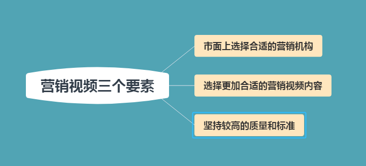 广告片制作：拍摄视频时空镜头的作用及人物打光方法介绍